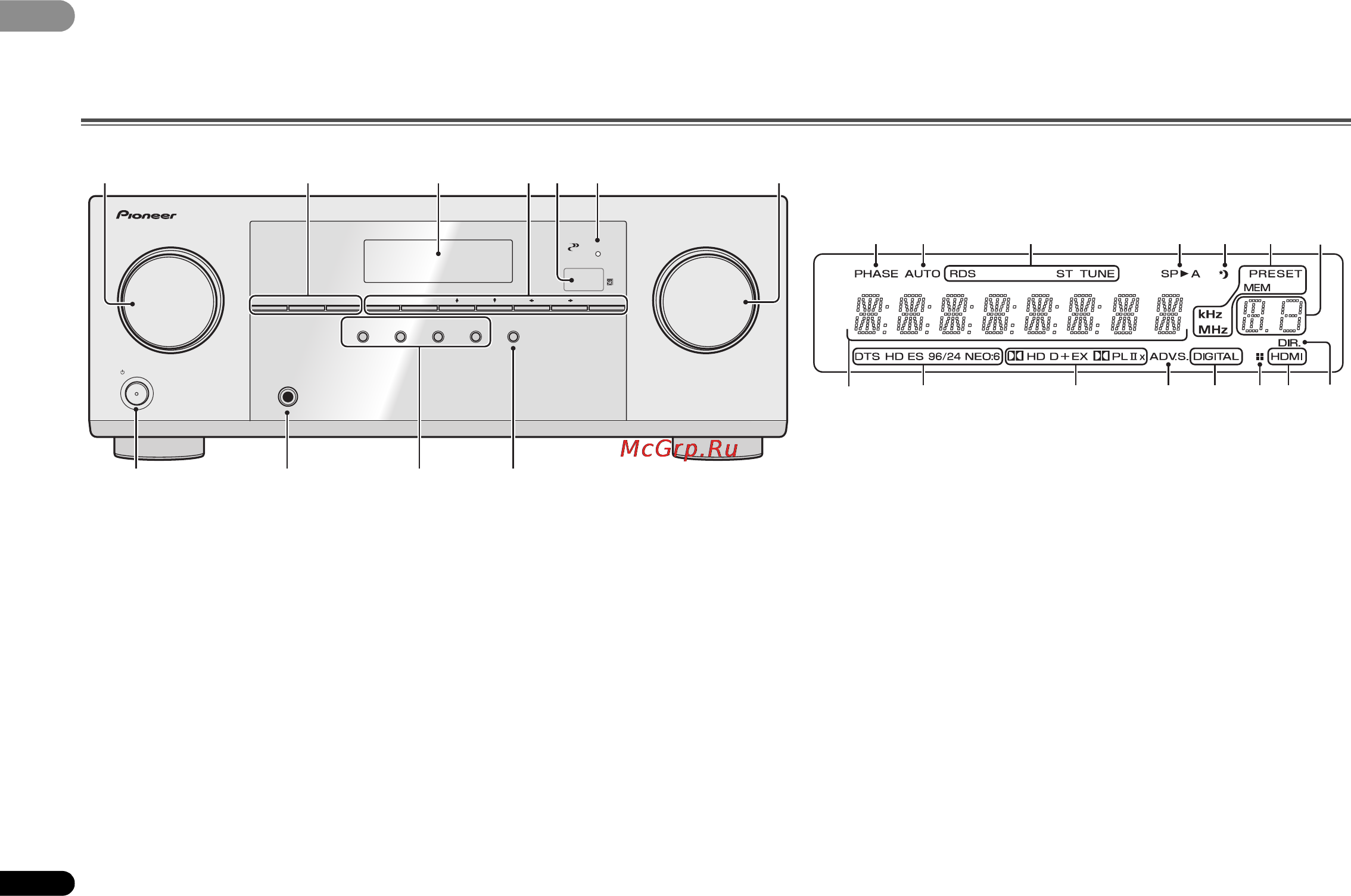 Pioneer VSX-322-K [6/31] 13 14 15 16 14