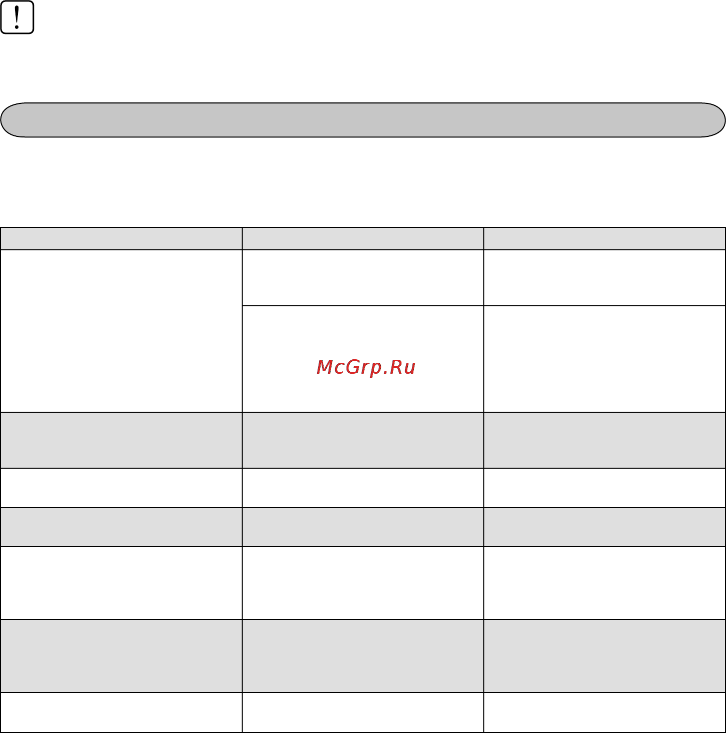 Midea MCA-12HRN1 [22/28] Поиск и устранение неисправностей в пульте ду