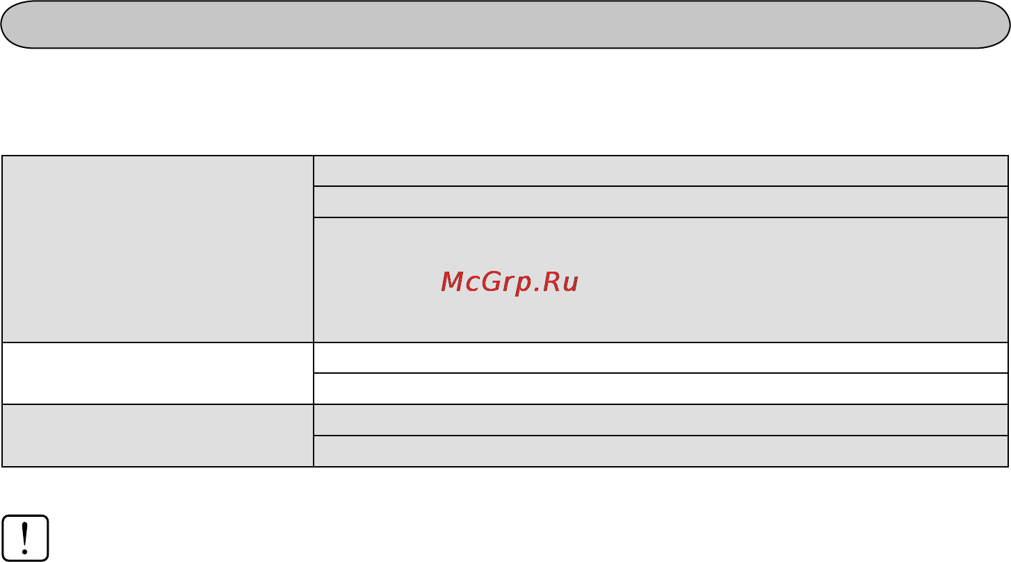 Midea MCA-24HRN1 [7/28] Эксплуатация кондиционера