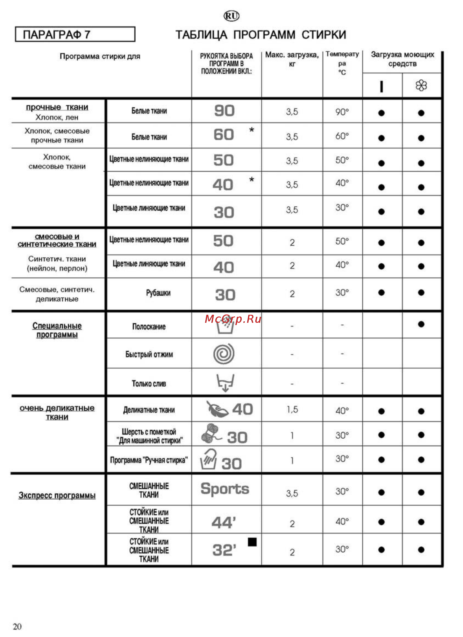 Candy Aquamatic 80F Инструкция по эксплуатации онлайн [20/40] 125902