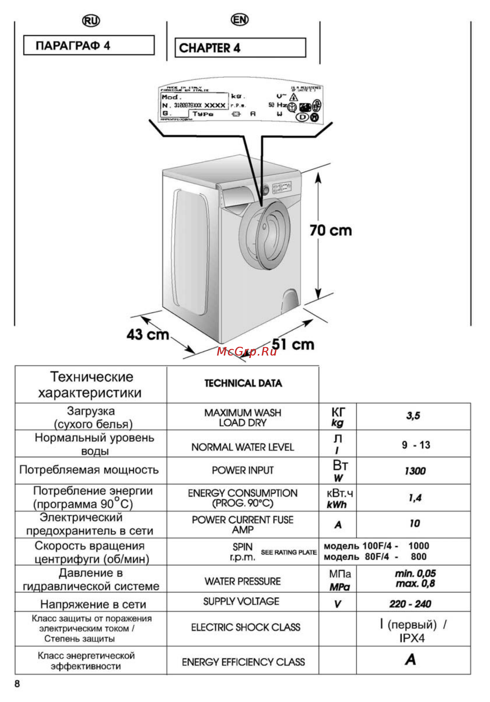 Candy Aquamatic 80F Инструкция по эксплуатации онлайн [8/40] 125902