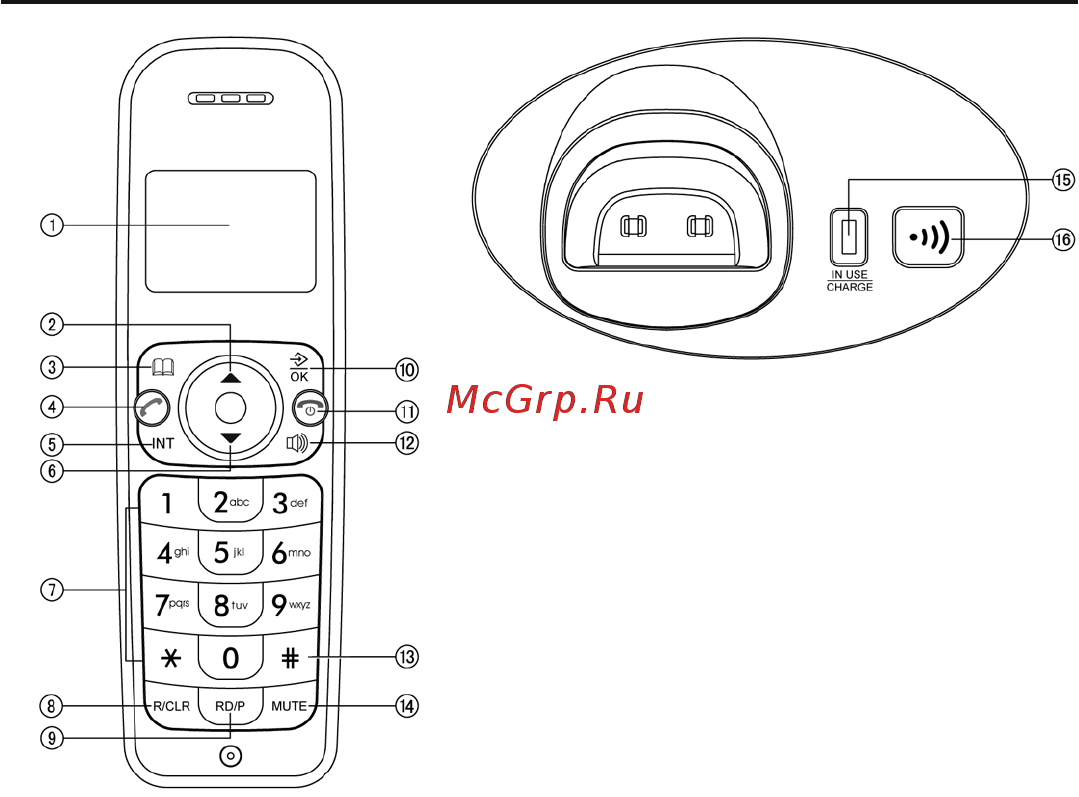 Shivaki SH-D6001 [4/40] Общий вид трубки общий вид базового блока