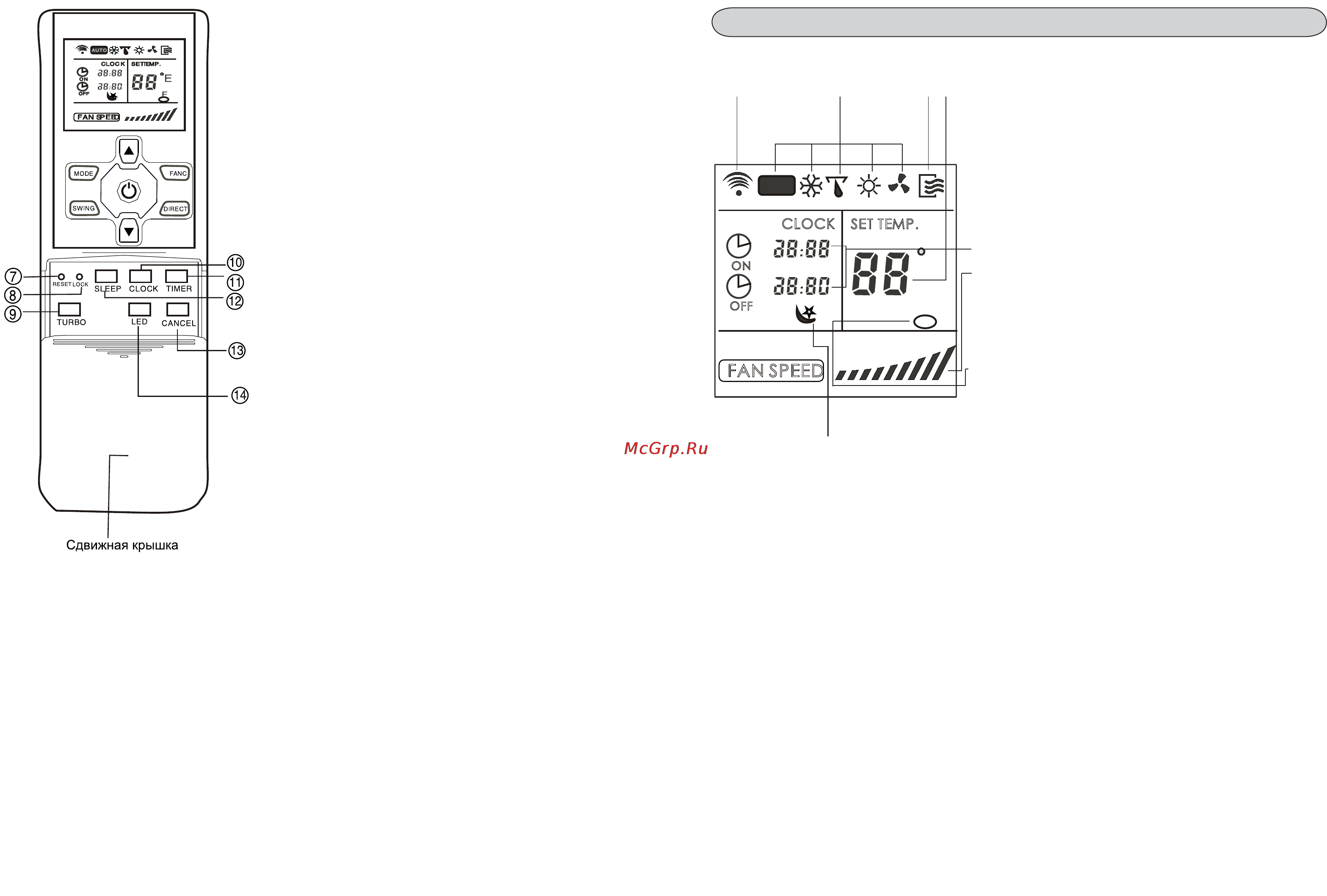 Midea M30A-27HRN1 [5/12] Индикатор пульта ду
