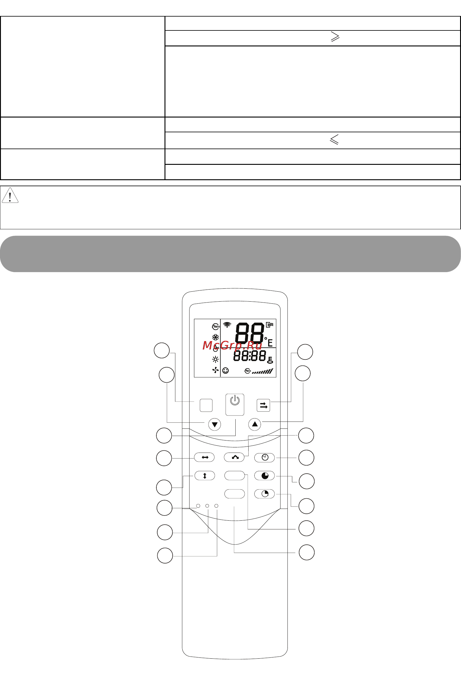 Midea MCA-12HRN2 [6/20] Пульт дистанционного управления
