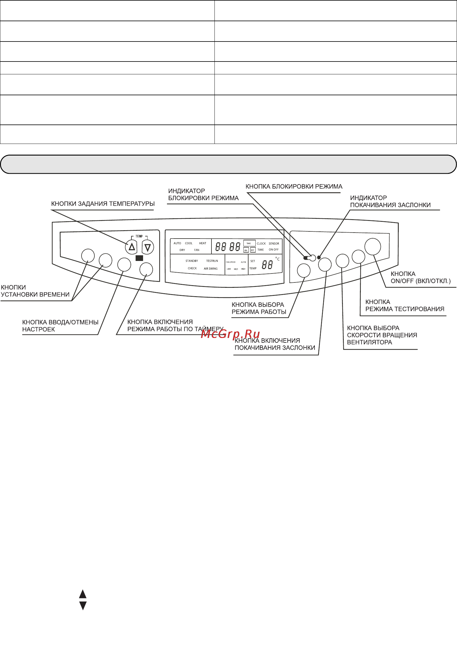 Midea MFE-60AE [5/23] Панель управления и индикации панель управления и индикации