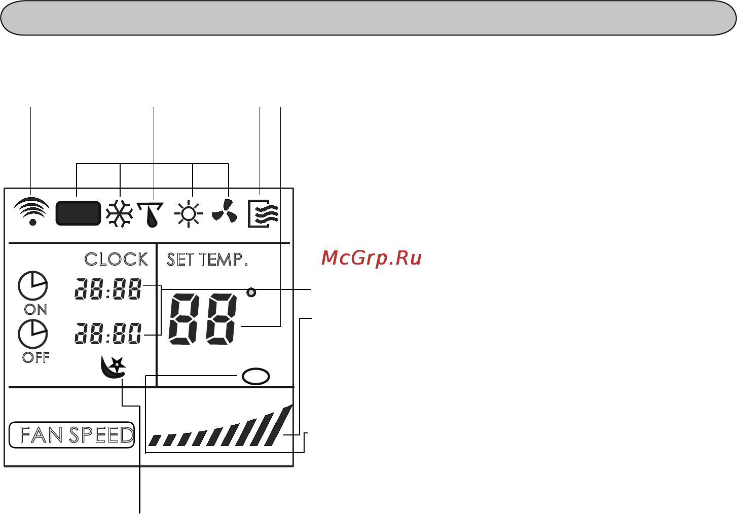 Midea LUNA MSA-28HRN1 [9/24] Fan speed