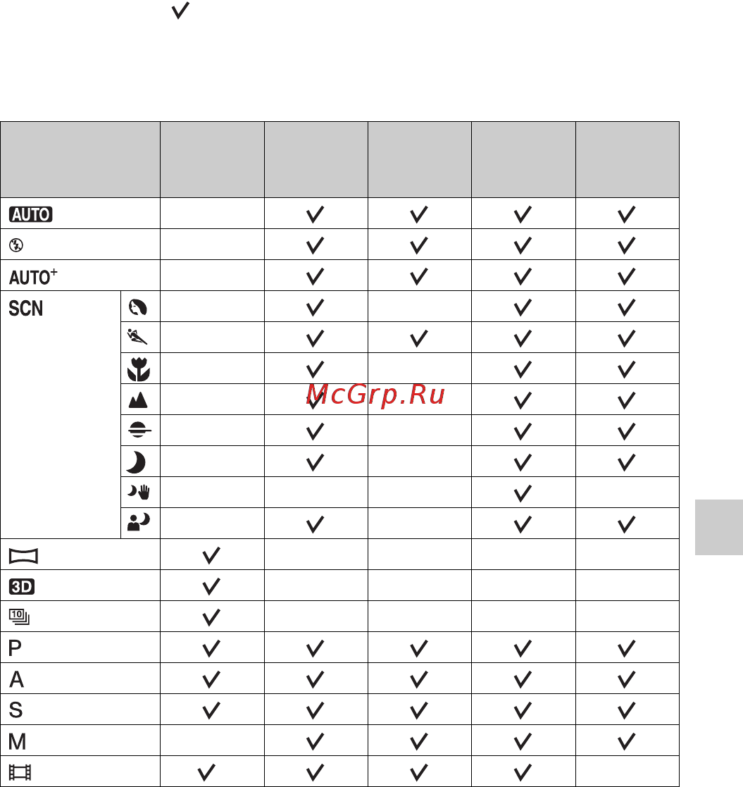Sony SLT-A65V [85/251] Функции доступные для каждого режима съемки