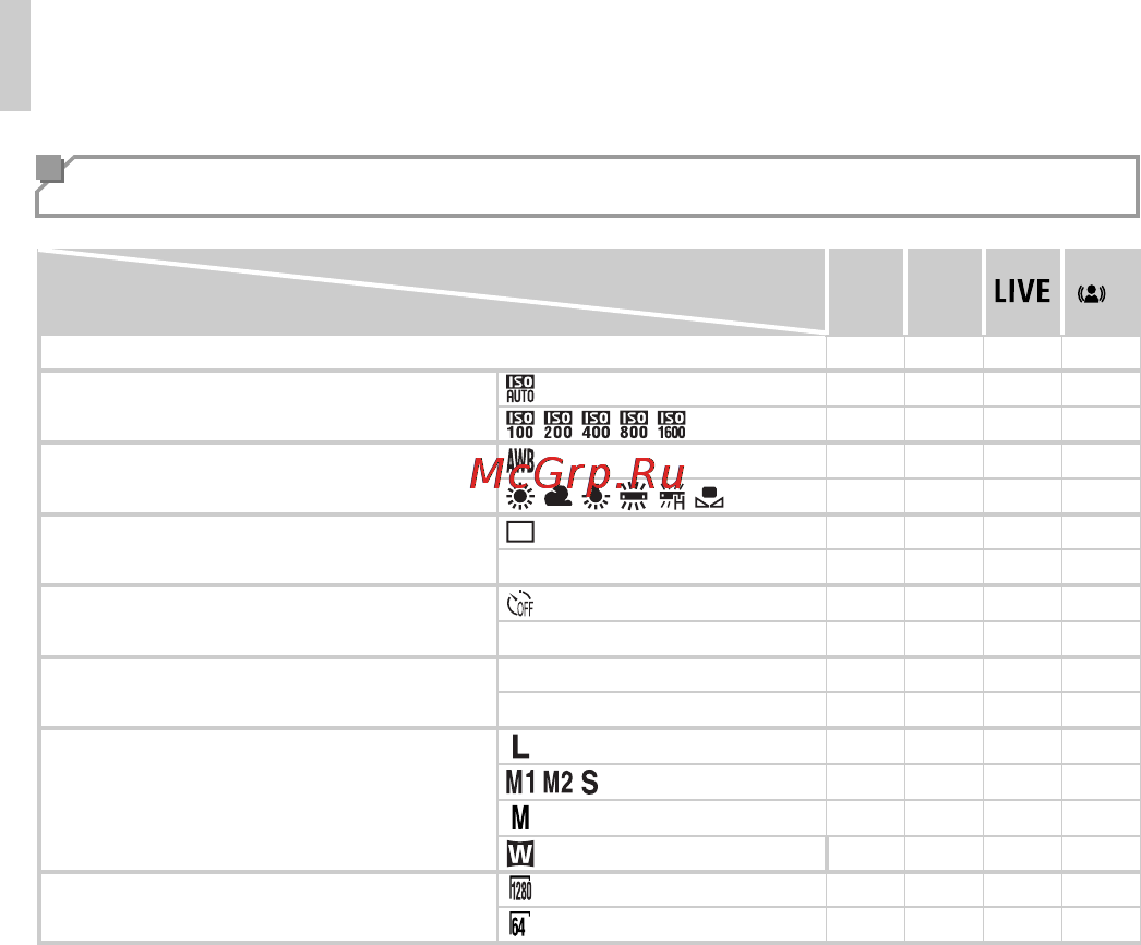 Canon PowerShot A2300 Black [174/186] Меню func