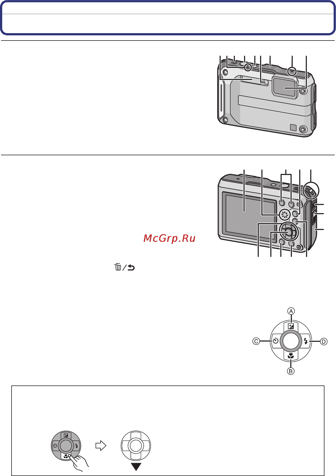 Panasonic DMC-FT4EE-S Silver [14/205] Названия составных частей