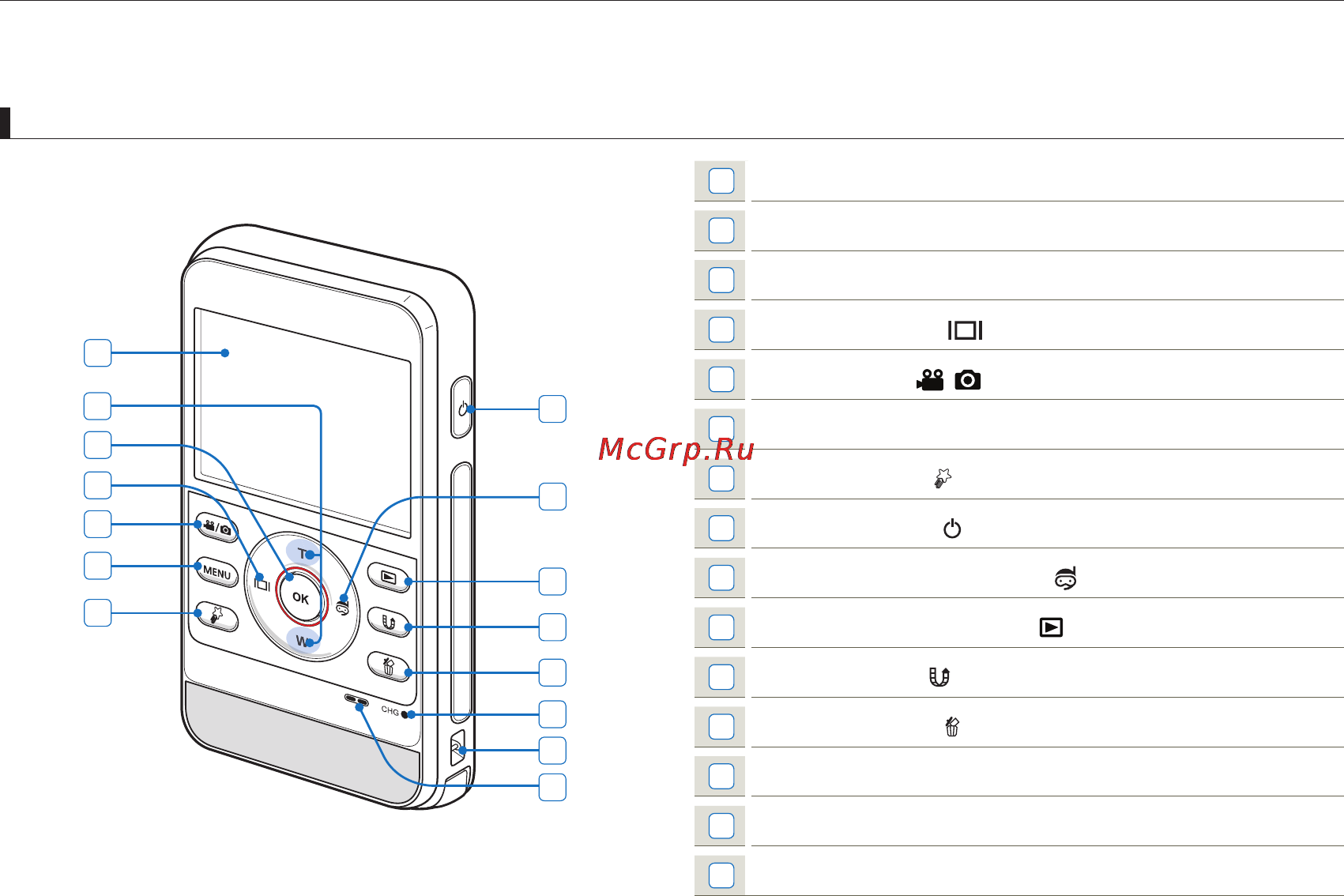 Samsung HMX-W300BP/XER Bl [20/109] Определение частей