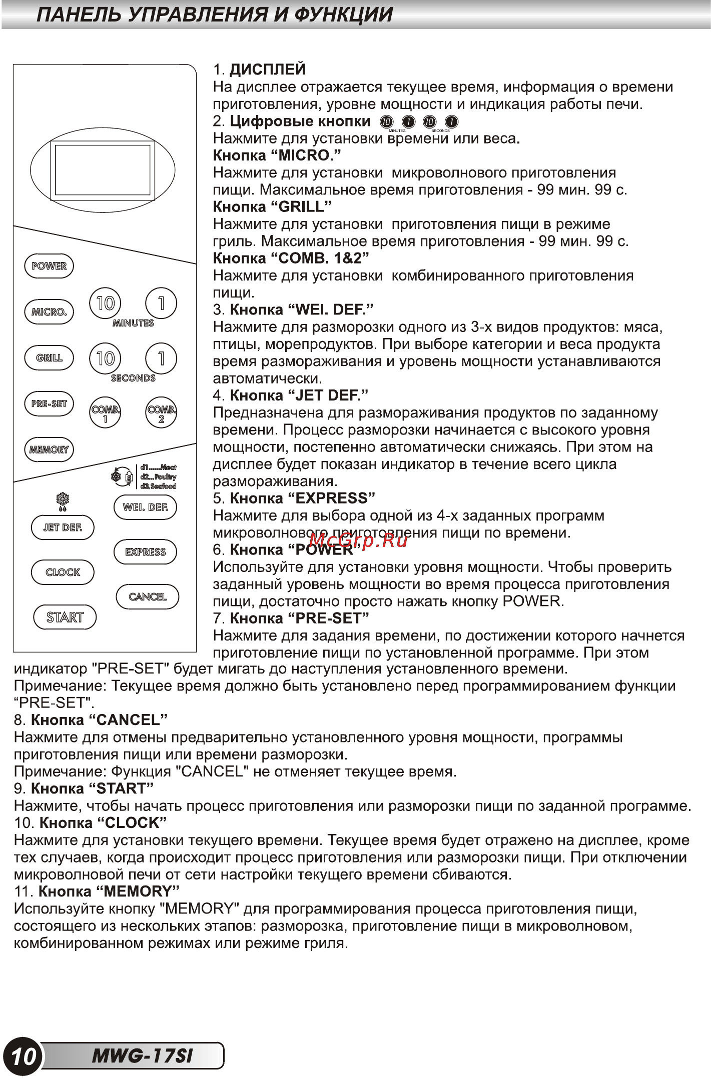 Erisson MWG-17SI [12/36] Панель управления и функции