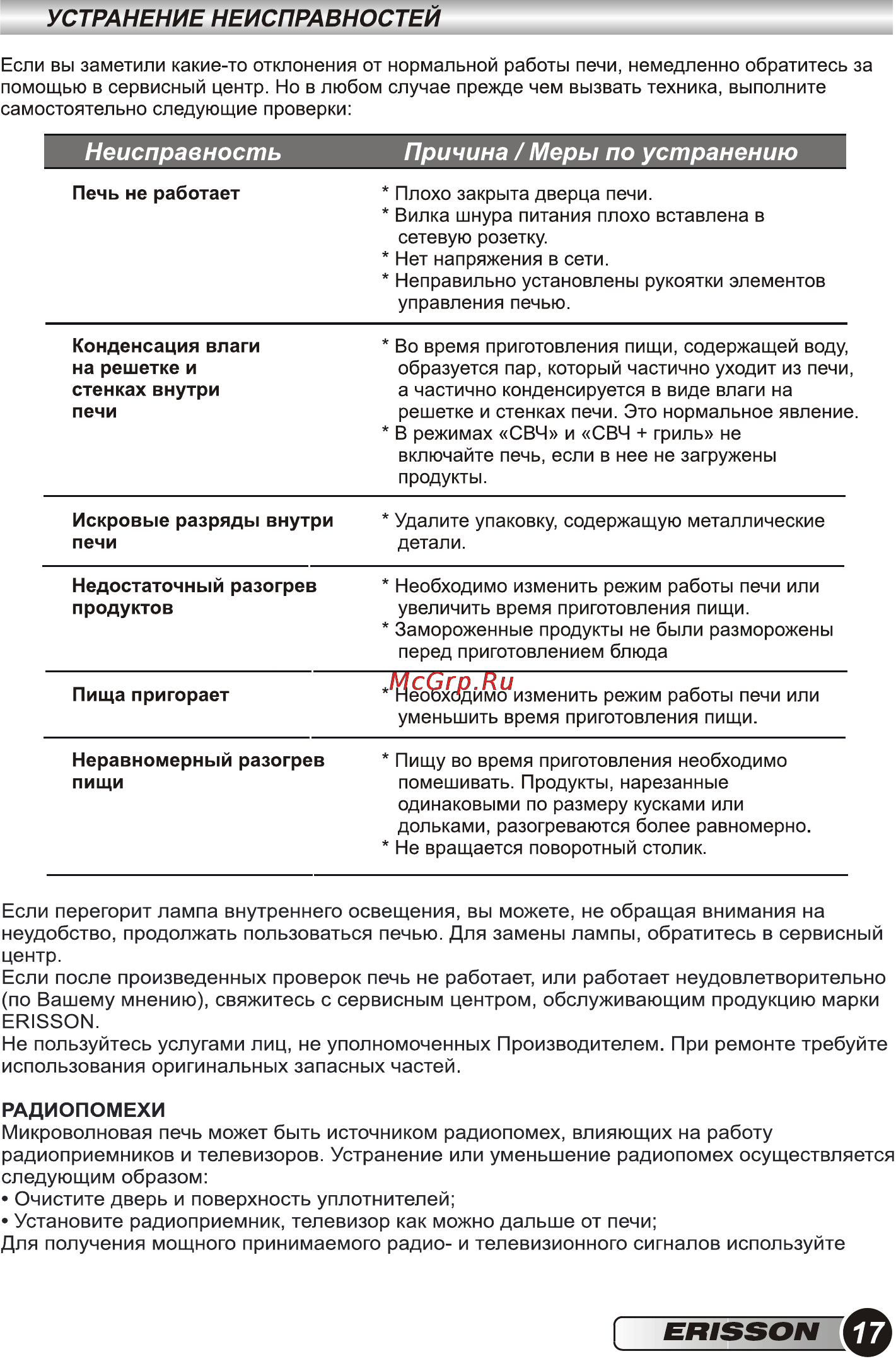 Erisson MWG-17SI [19/36] Неисправность причина меры по устранению