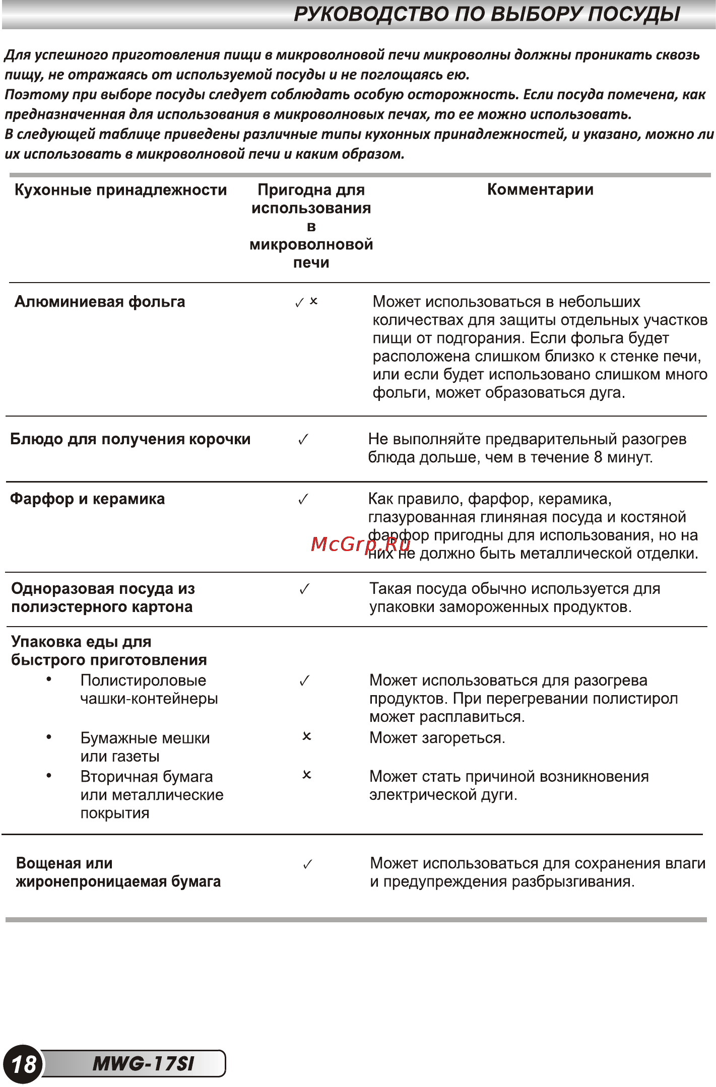 Erisson MWG-17SI [20/36] Руководство по выбору посуды