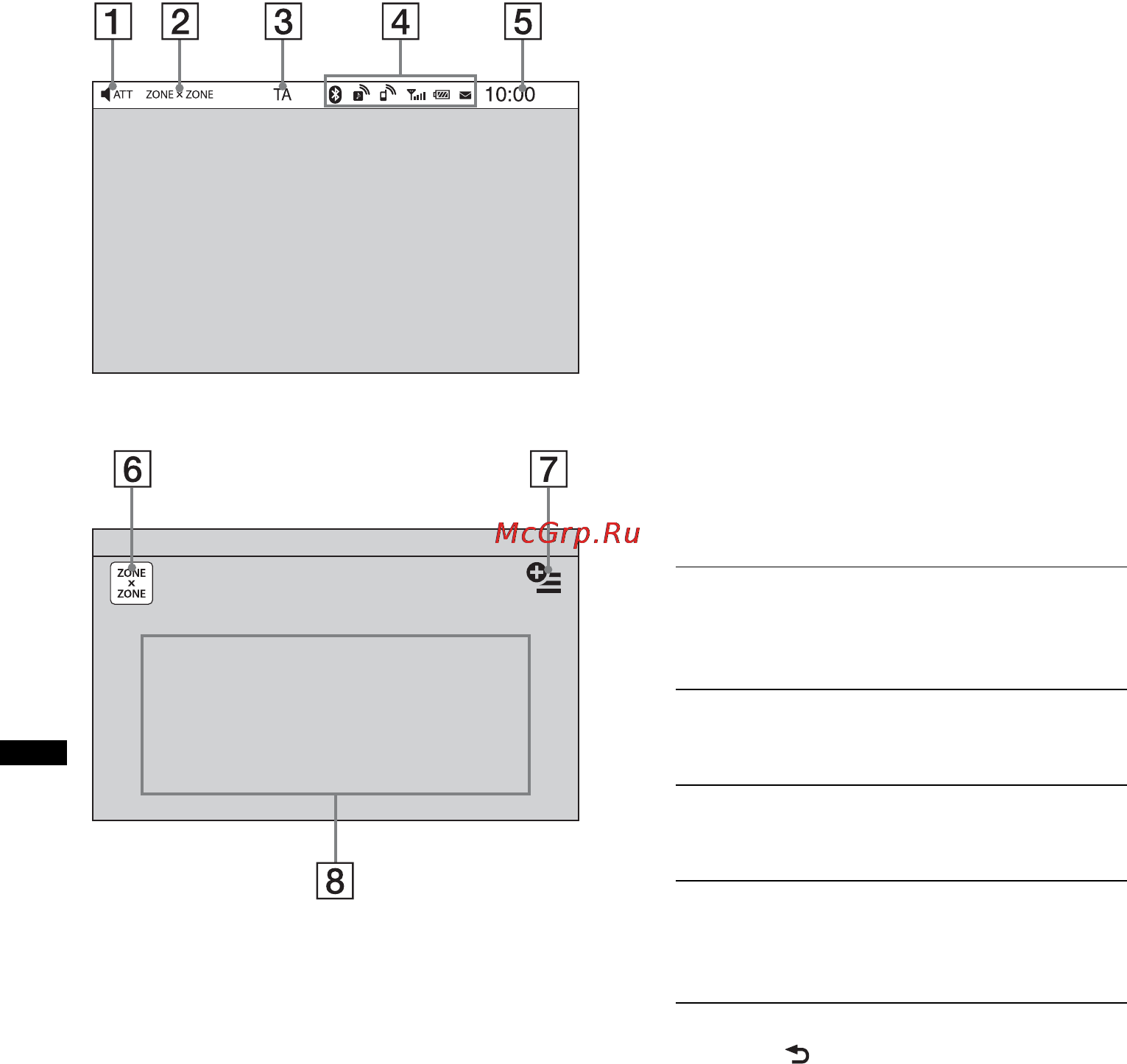 Sony XAV-601BT [100/172] Екранні індикатори