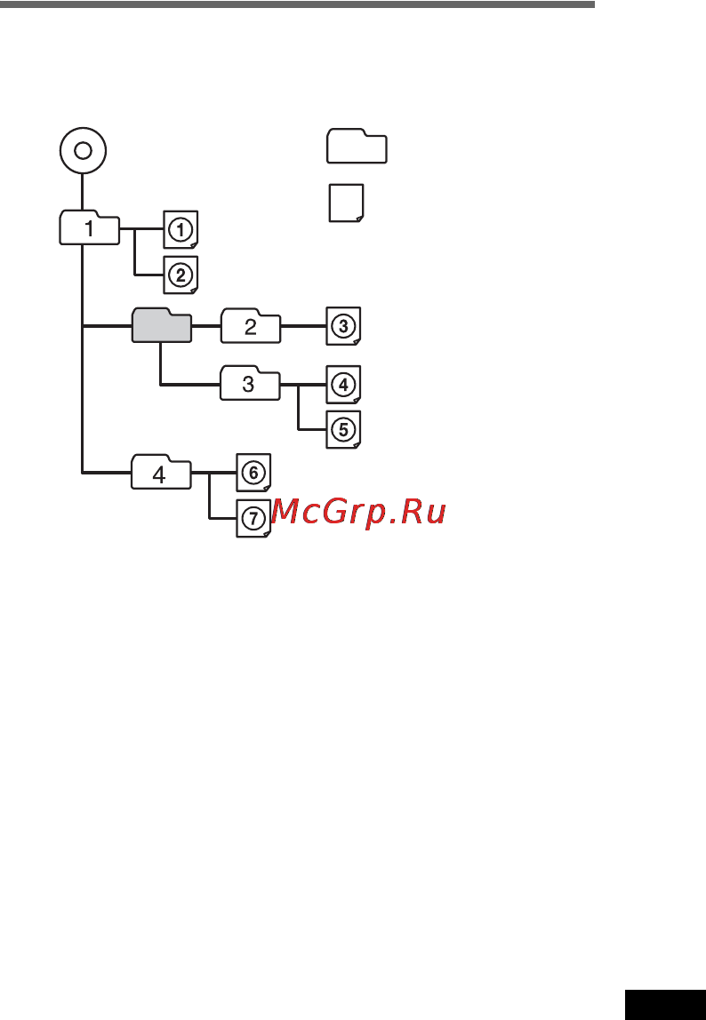 Sony XAV-601BT [157/172] Порядок відтворення файлів mp3 wma aac xvid mpeg 4