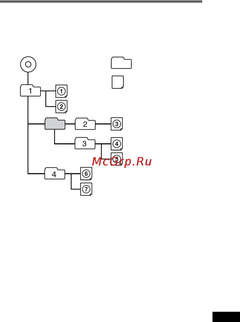 Sony XAV-601BT [73/172] Порядок воспроизведения файлов mp3 wma aac xvid mpeg 4