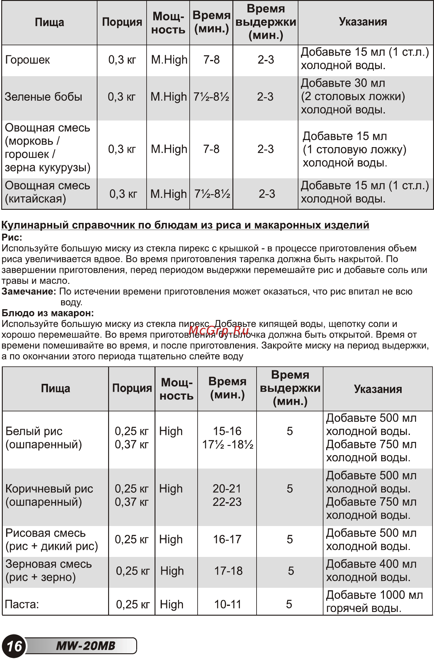 Erisson MW-20MB Инструкция по эксплуатации онлайн [18/28] 72528