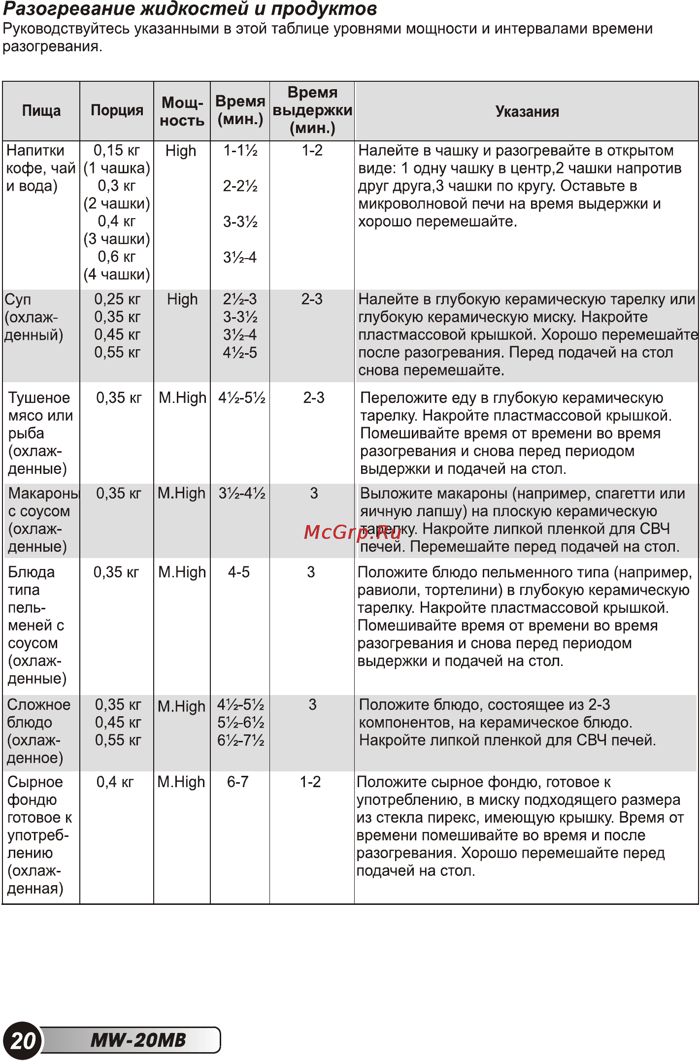 Erisson MW-20MB Инструкция по эксплуатации онлайн [22/28] 72528