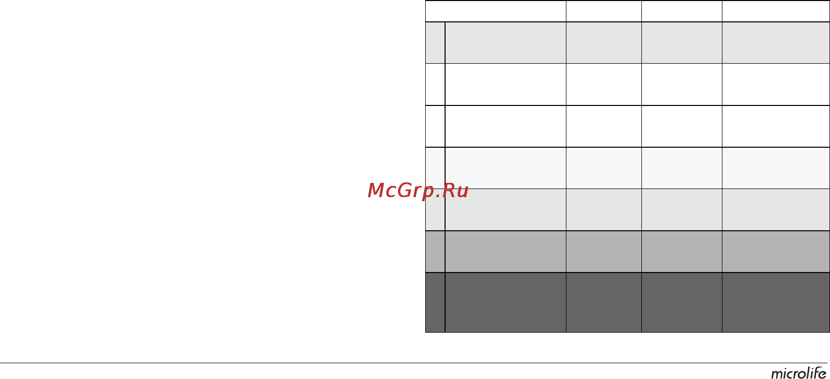Microlife BP A90 [112/153] Ako si mô½em vyhodnoti tlak krvi