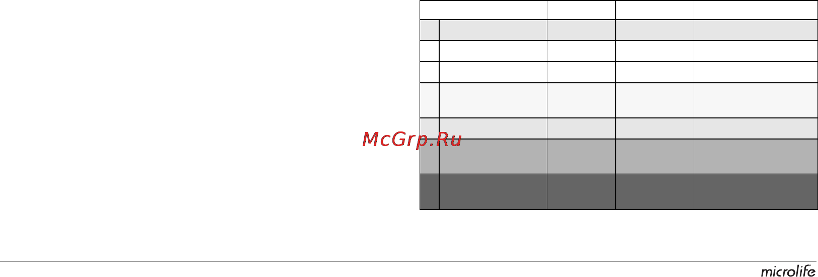 Microlife BP A90 [14/153] Comment puis je évaluer ma tension