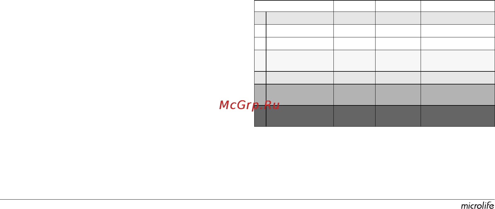 Microlife BP A90 [40/153] Hoe meet ik mijn bloeddruk