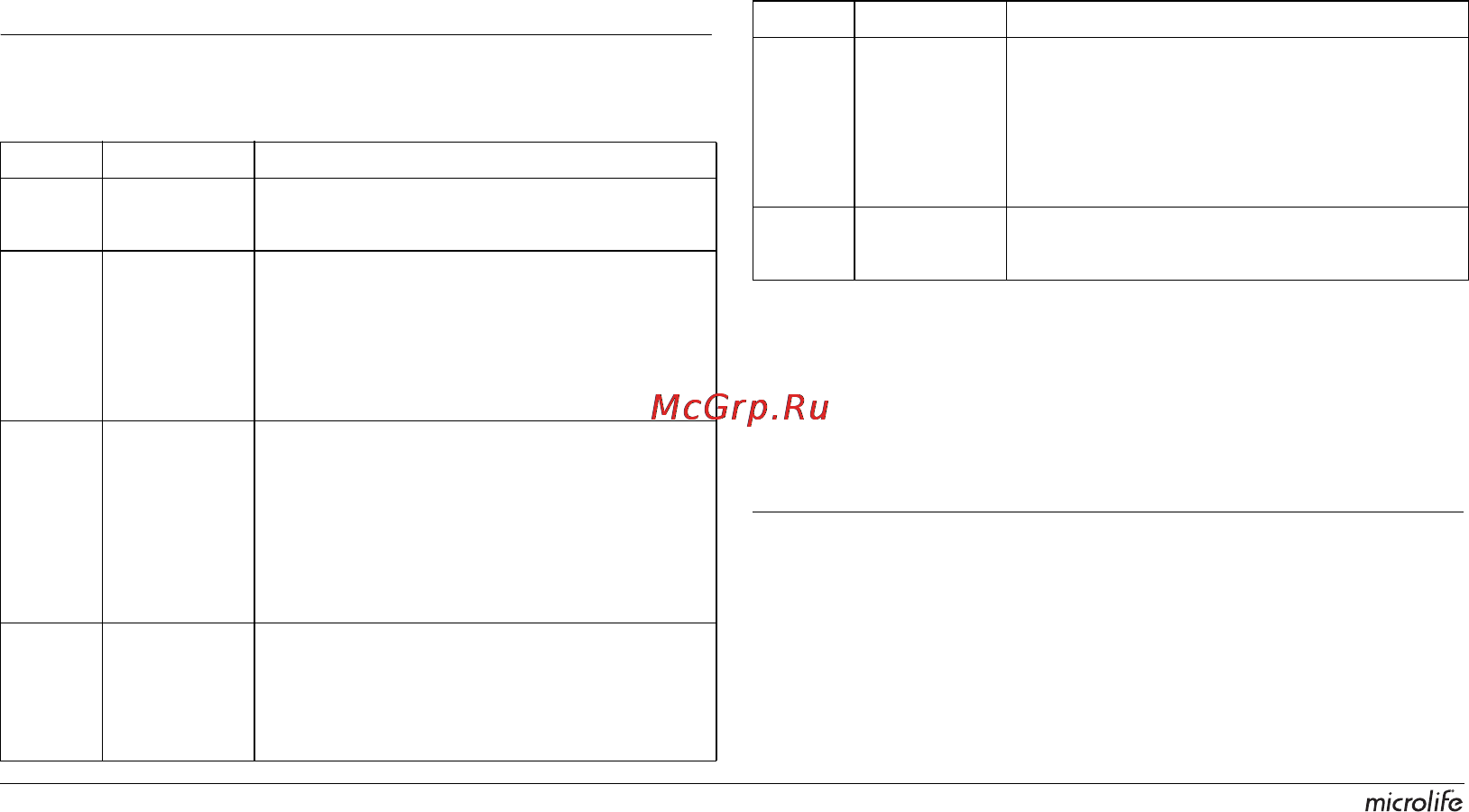 Microlife BP A90 [70/153] Komunikaty o b êdach