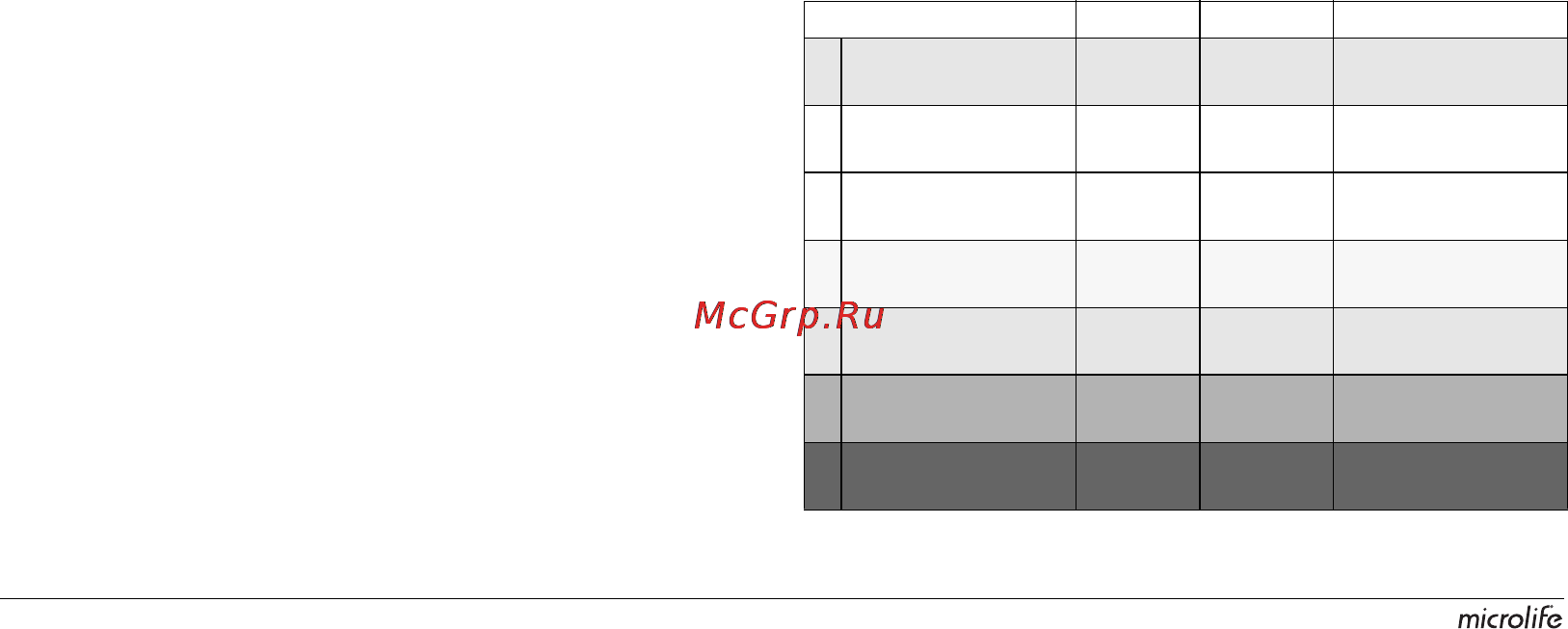 Microlife BP A90 [86/153] Êàê äà îï²åäåëø êàêâî å ê²úâíîòî ìè íàëøãàíå