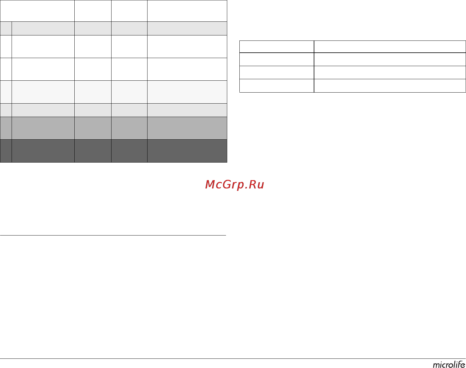 Microlife BP A100 Plus [44/120] Hoe meet ik mijn bloeddruk