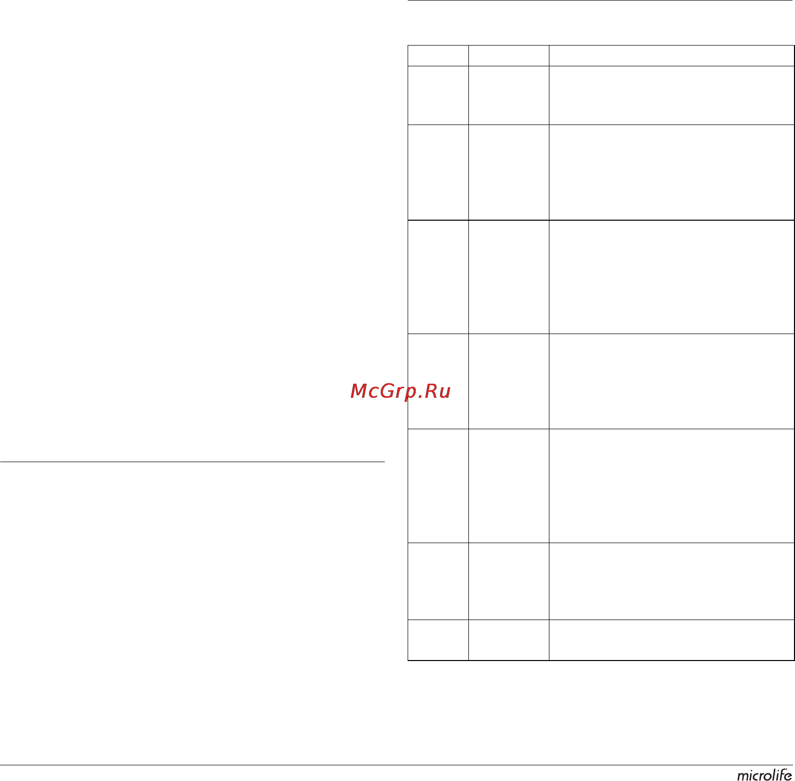 Microlife BP A100 Plus [8/120] Error messages