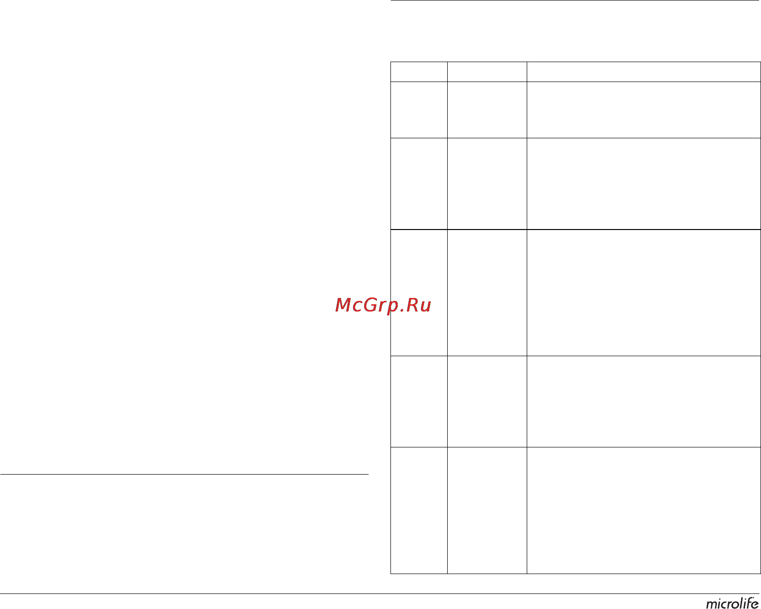 Microlife BP A110 [18/29] Сообщения об ошибках