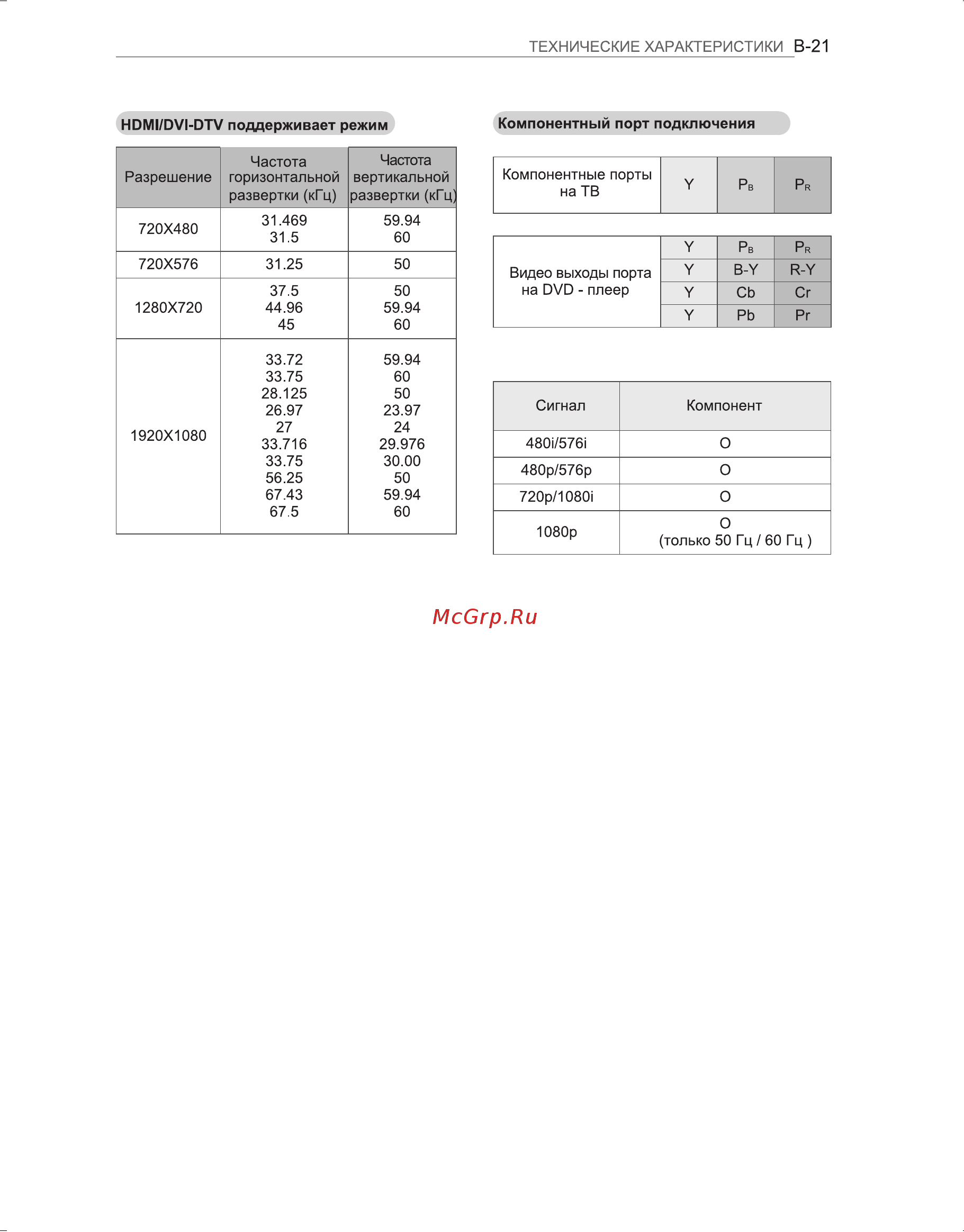 LG 32 LM620T Инструкция по эксплуатации онлайн [113/116] 72586