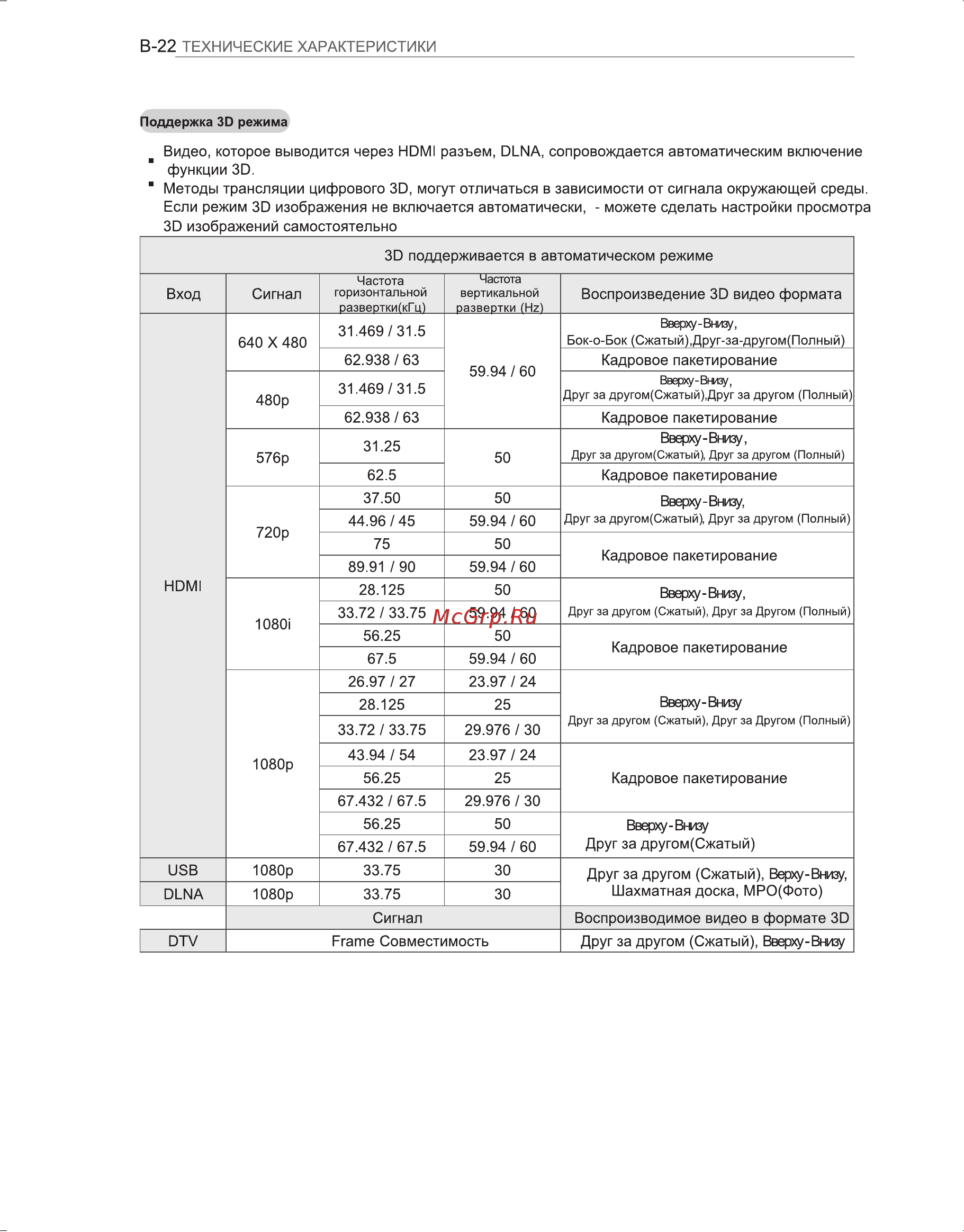LG 32 LM620T Инструкция по эксплуатации онлайн [114/116] 72586