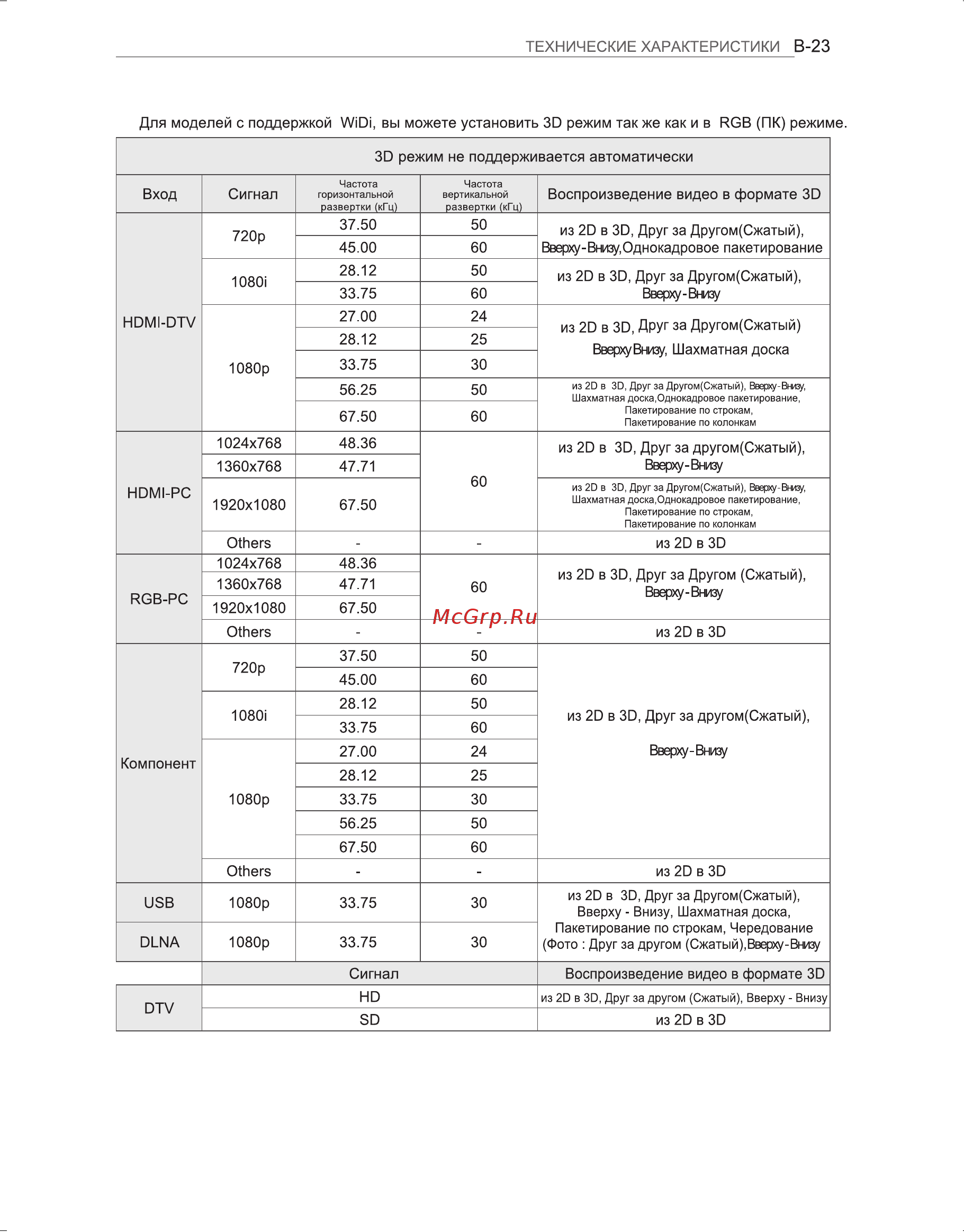 LG 32 LM620T Инструкция по эксплуатации онлайн [115/116] 72586