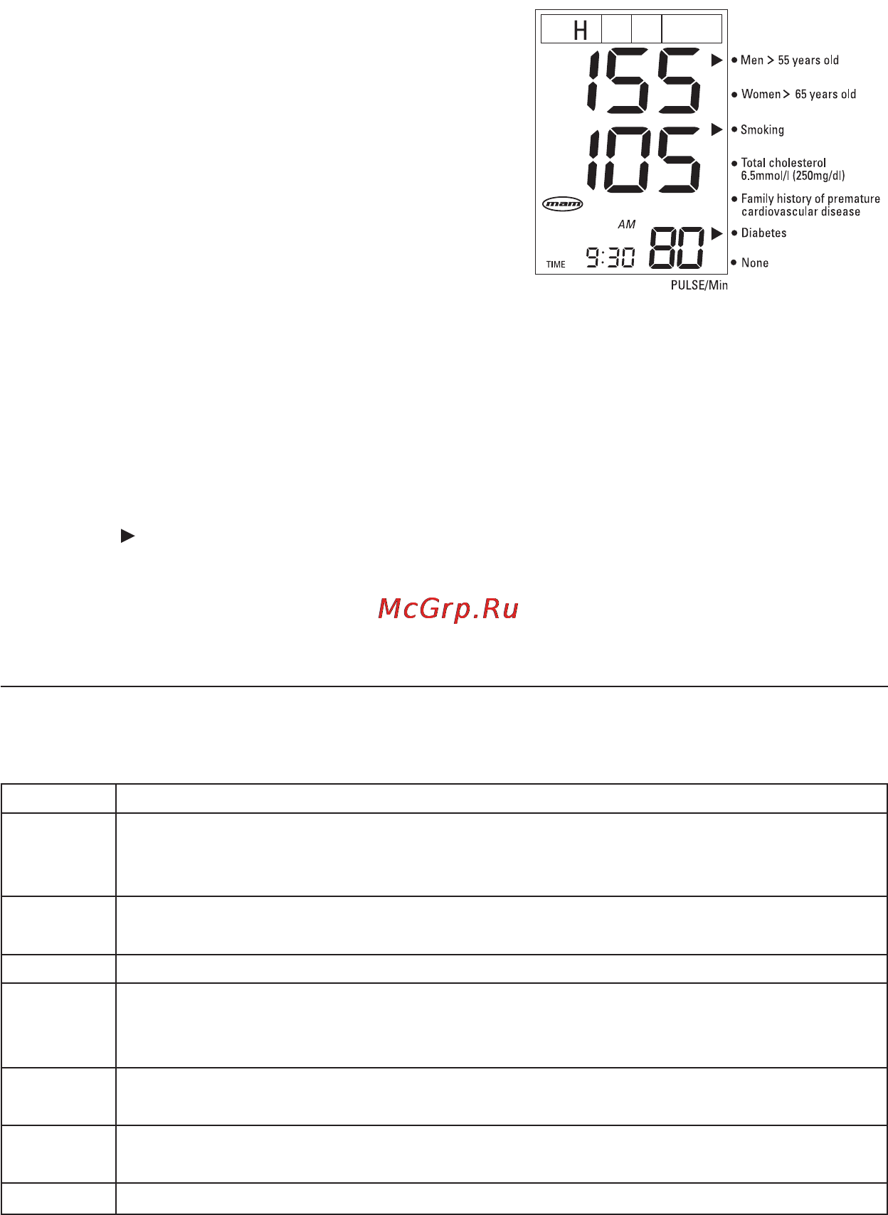 Microlife BP RM 100 Инструкция по эксплуатации онлайн [15/66] 72593