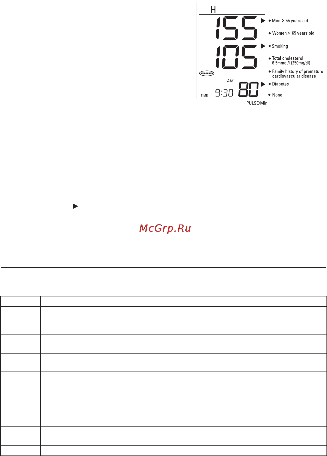 Microlife BP RM 100 Инструкция по эксплуатации онлайн [31/66] 72593