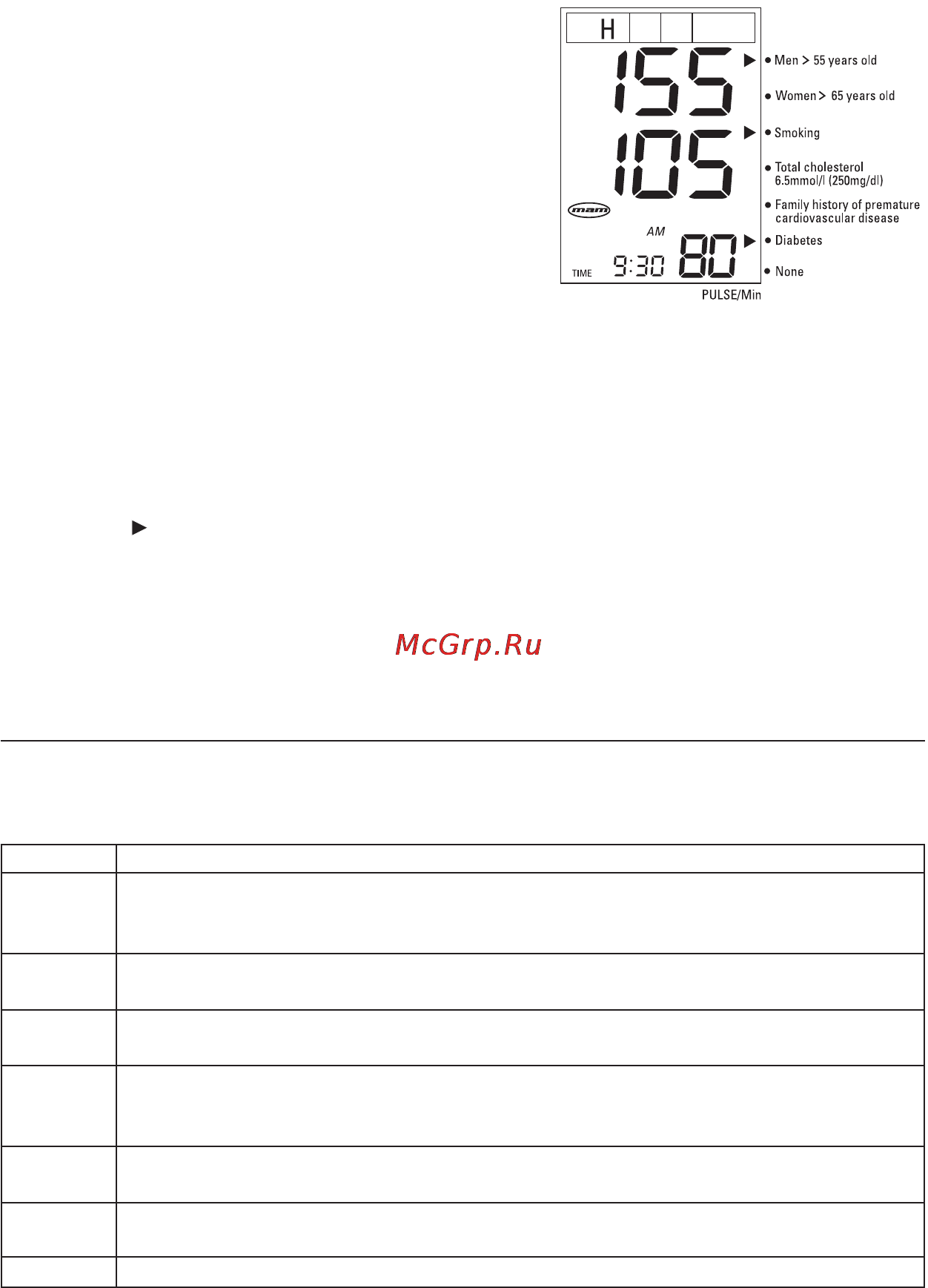 Microlife BP RM 100 Инструкция по эксплуатации онлайн [47/66] 72593