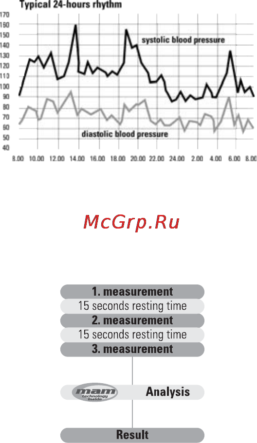 Microlife BP RM 100 [56/66] Mam technológia microlife átlagolt érték