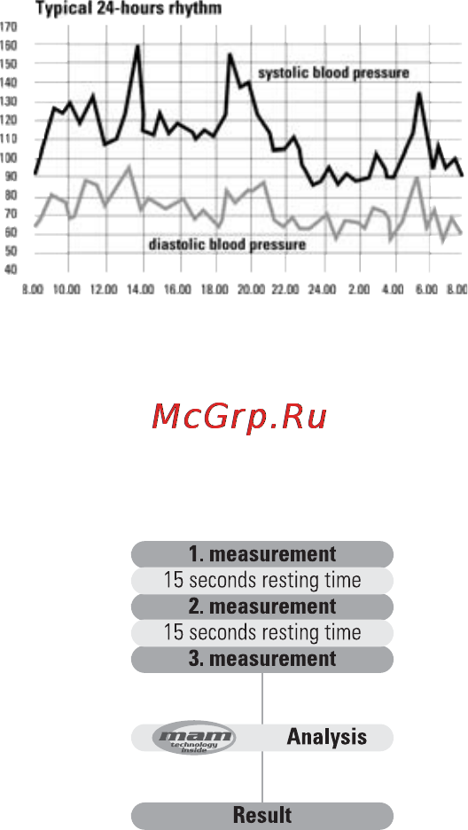 Microlife BP RM 100 Инструкция по эксплуатации онлайн [8/66] 72593