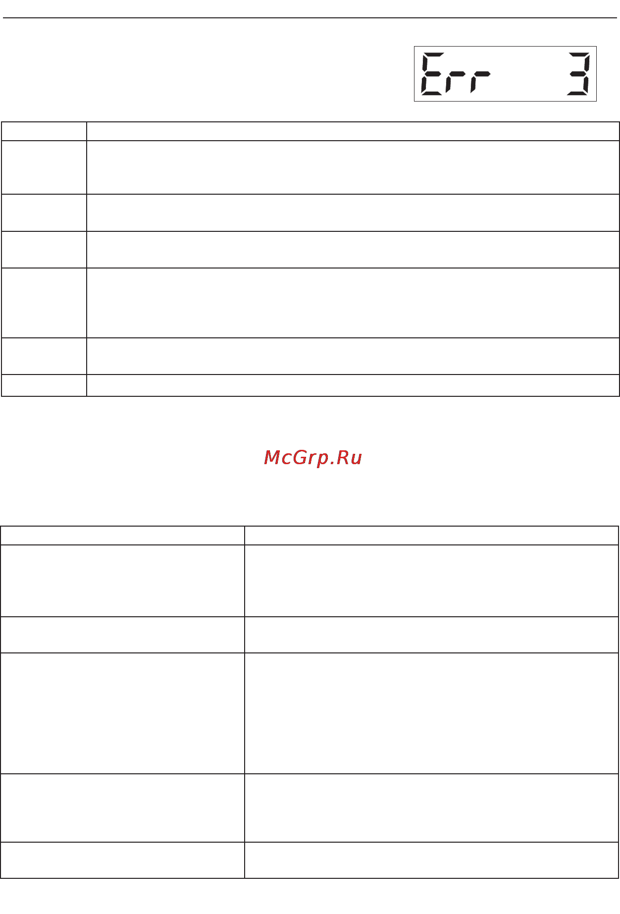 Microlife BP 2BHO [48/50] Егг 3