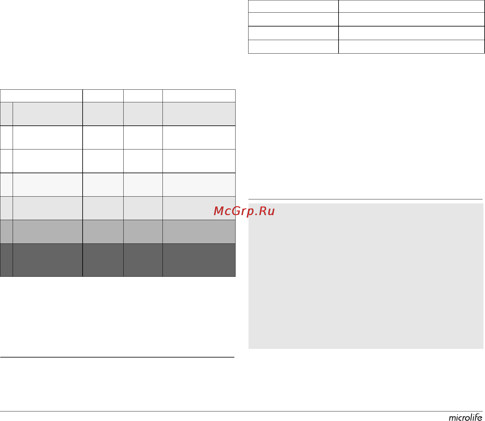Microlife BP A80 [68/107] Cum evaluez tensiunea mea arterialã