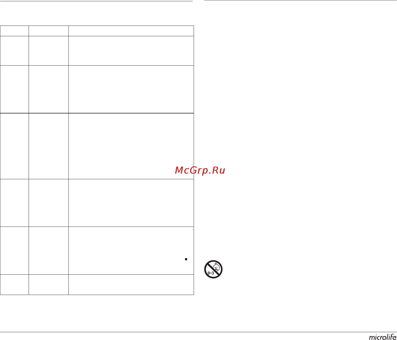 Microlife BP A80 [82/107] Identifikácia chýb a porúch