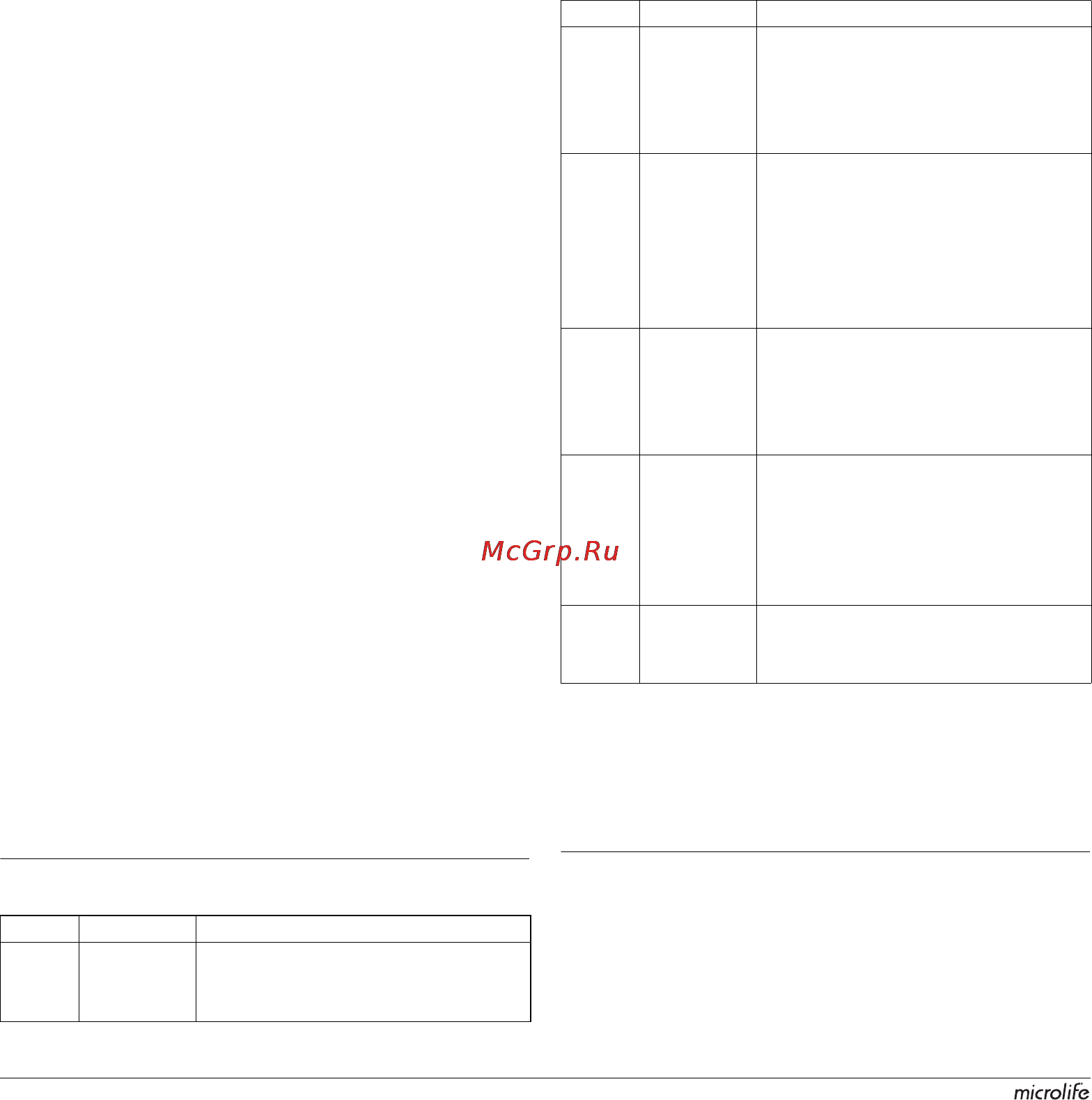 Microlife BP A50 [24/105] Mensagens de erro
