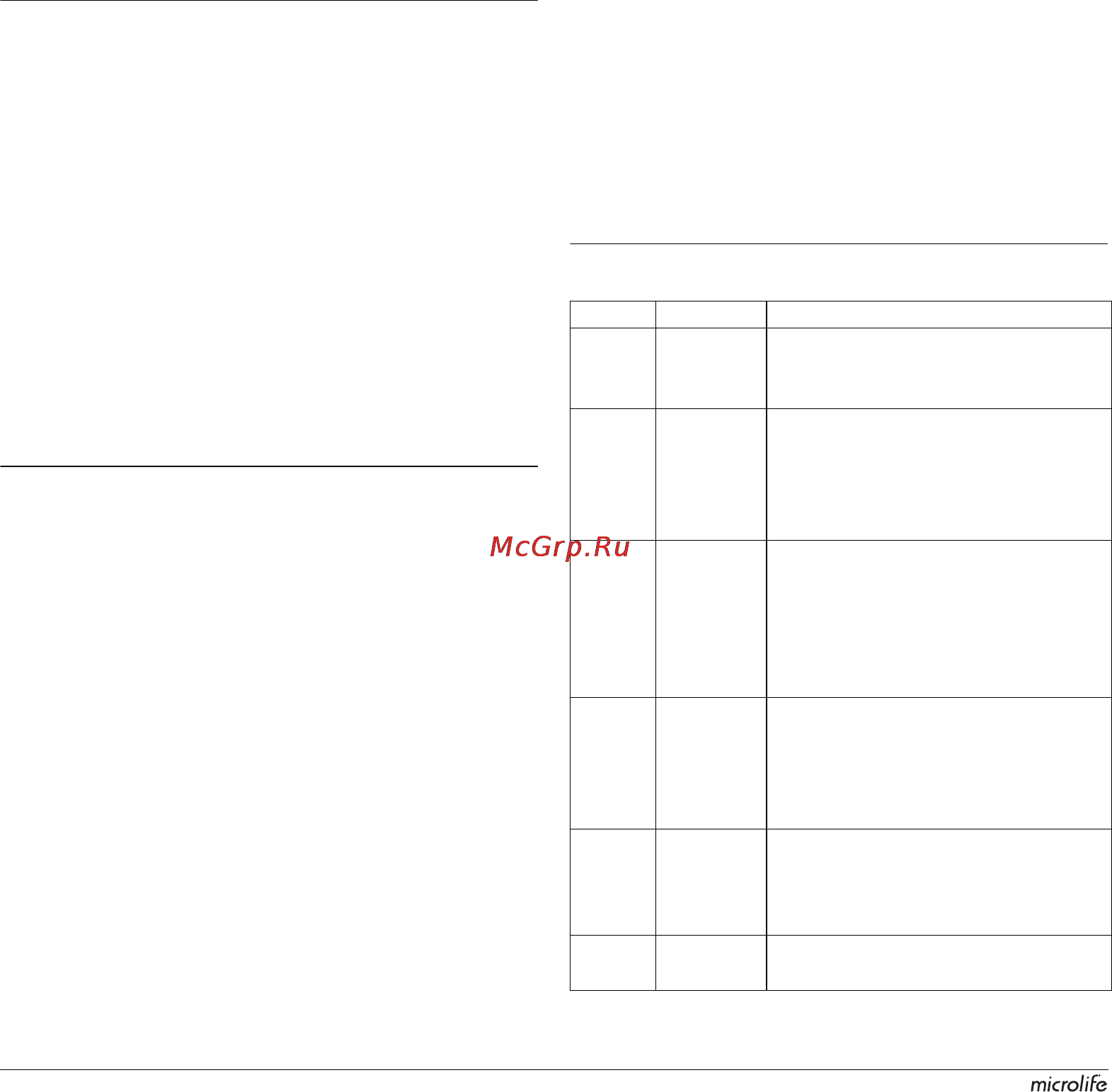 Microlife BP A50 [6/105] Error messages