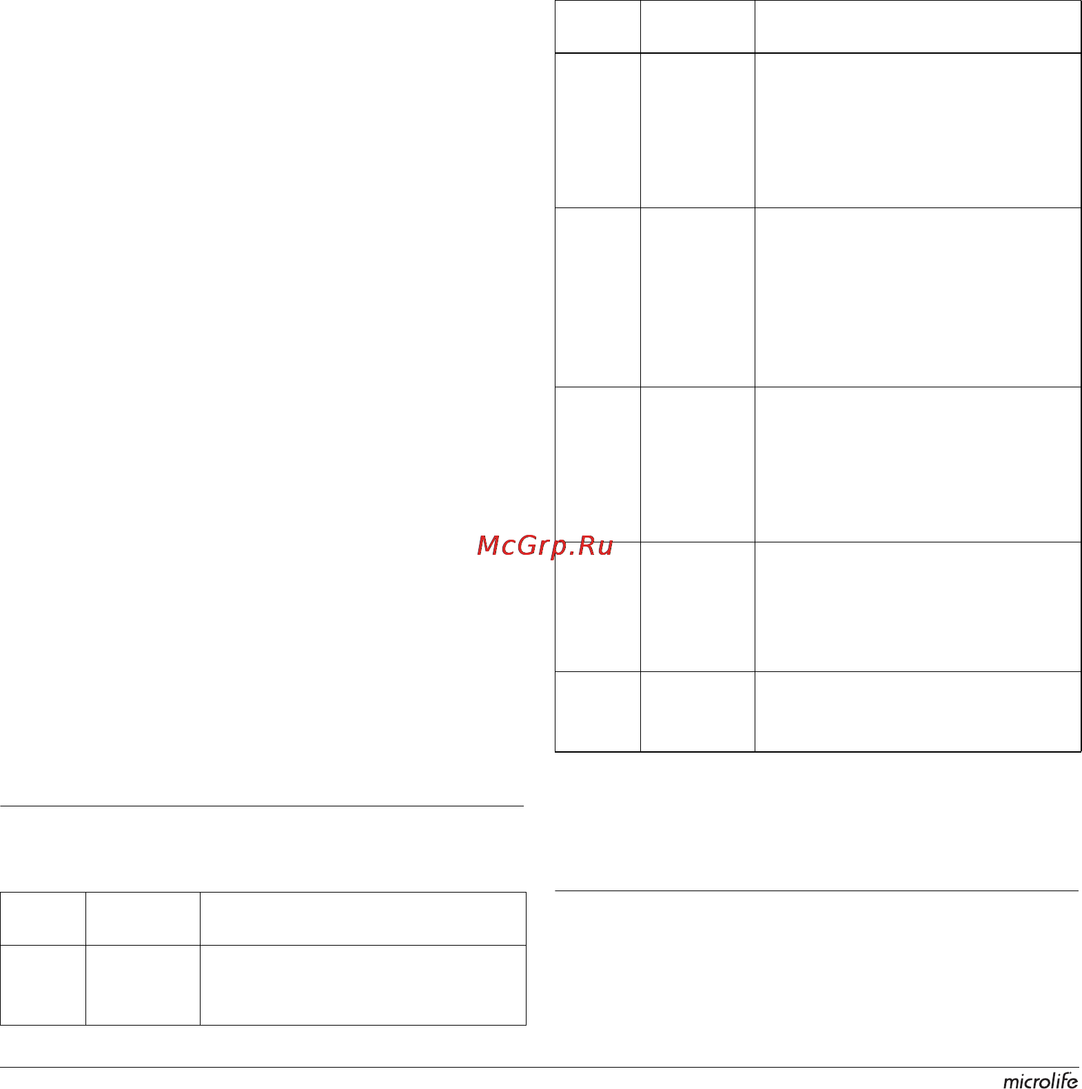 Microlife BP A50 [62/105] Съобщения за грешка