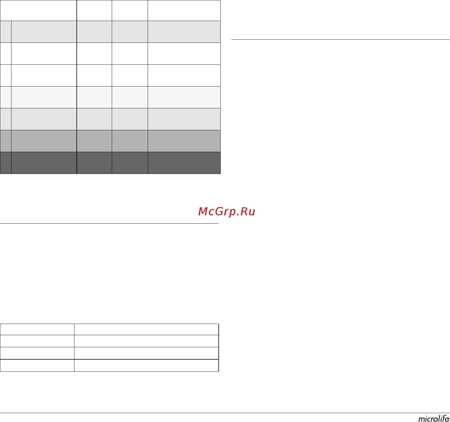 Microlife BP A50 [72/105] První použití přístroje
