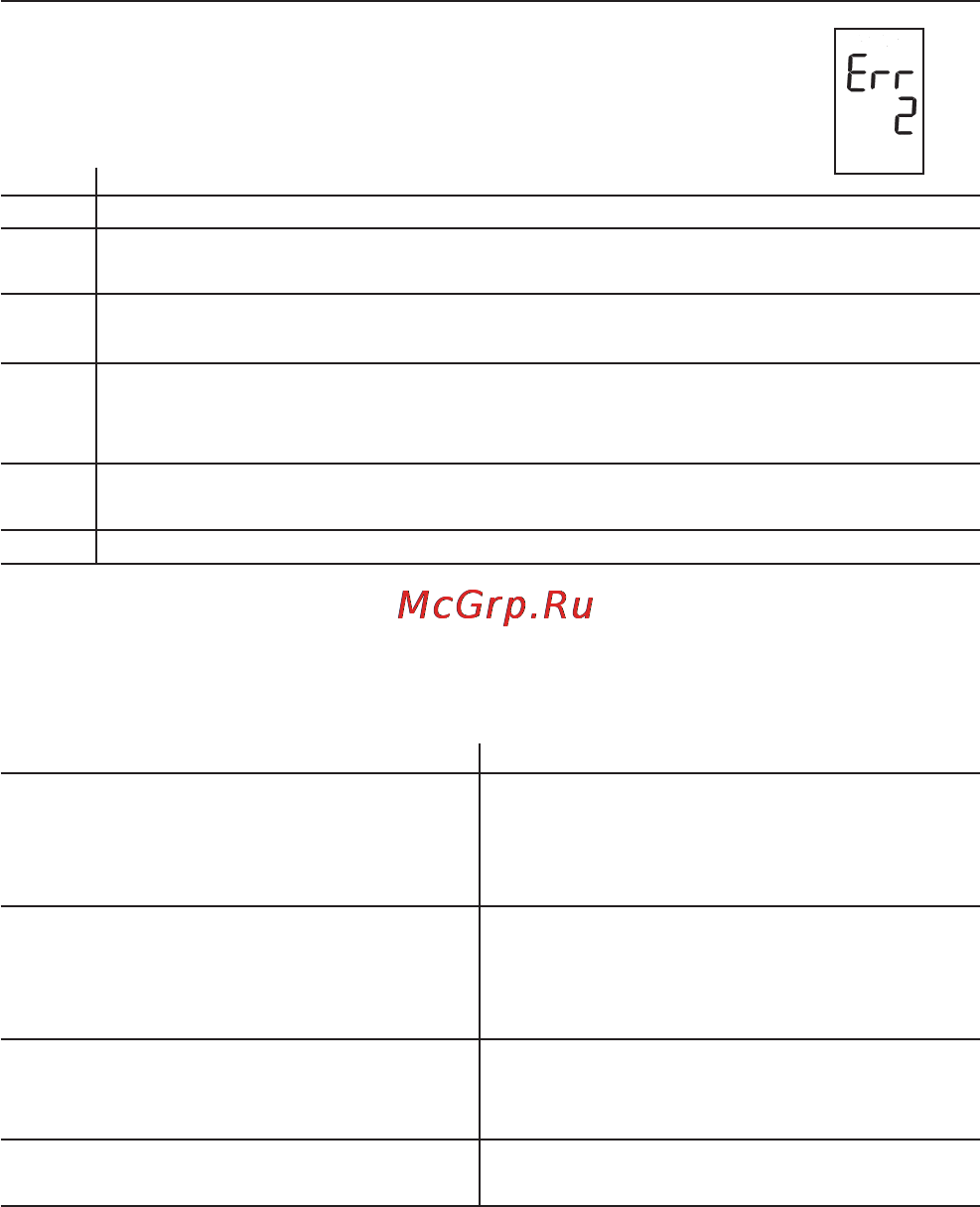 Microlife BP 3BEO-4 [24/50] Mensajes de error funcionamiento defectuoso