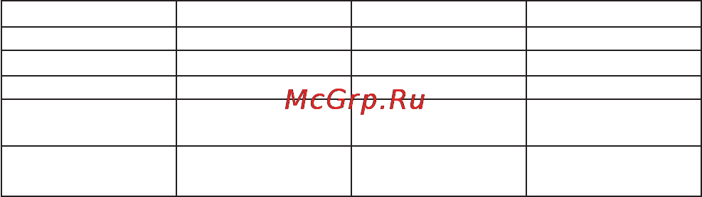 Microlife BP 3BEO-4 [30/50] Quelles sont les valeurs normales
