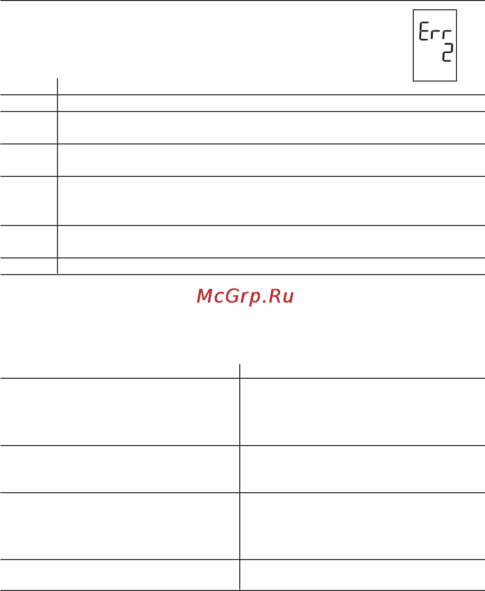 Microlife BP 3BEO-4 [36/50] Messages d erreur problémes de fonctionnement