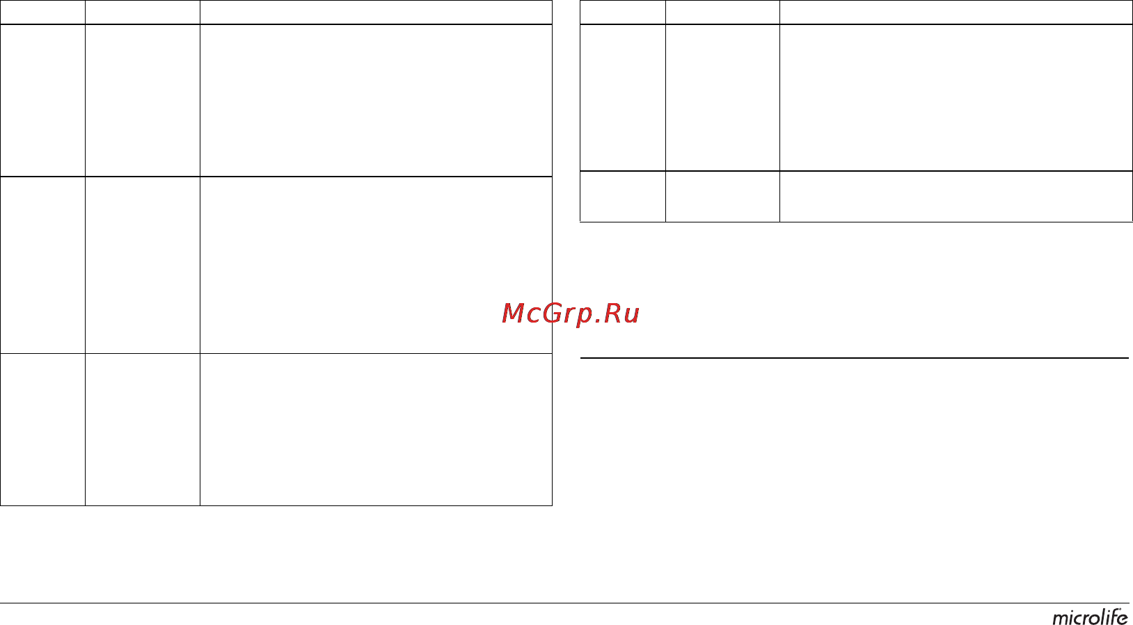Microlife BP W100 [156/177] Ασφάλεια φροντίδα έλεγχος ακρίβειας και απόρριψη