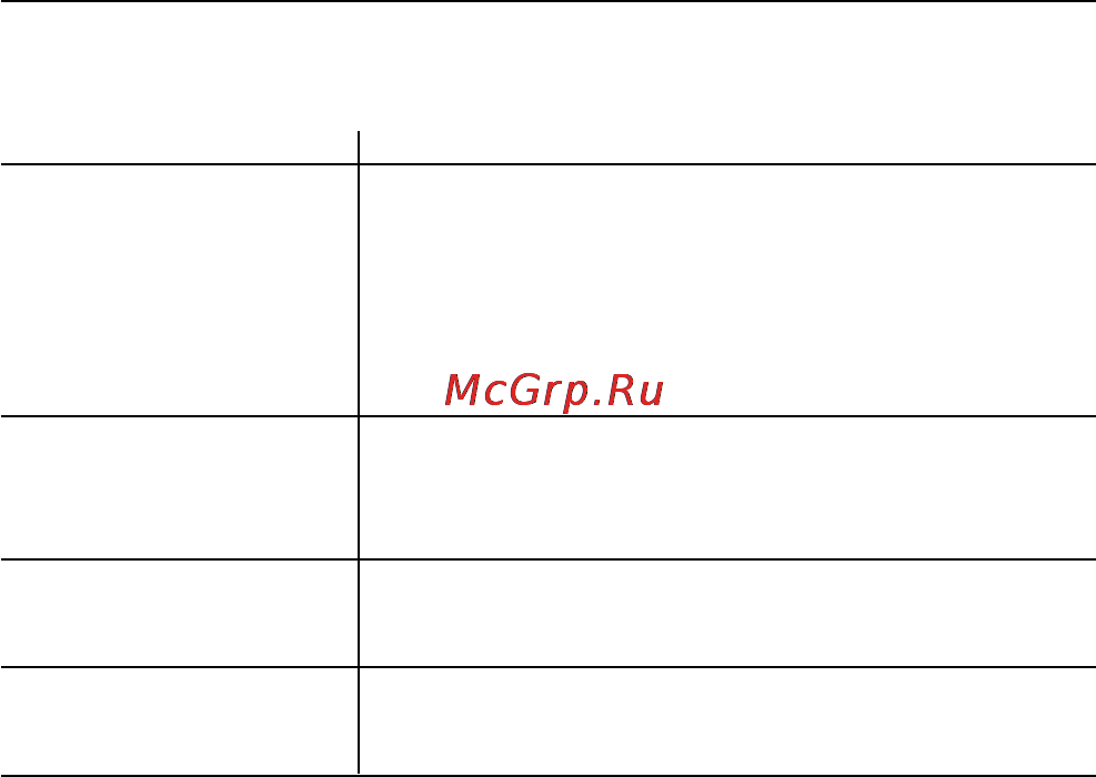 Microlife AG1-10 Инструкция по эксплуатации онлайн [12/68] 72627